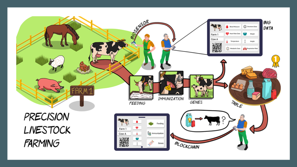 Digital Livestock Farming Atlas Agricultural Interoperability And Analysis System